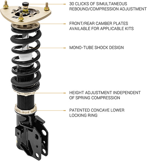 BC RACING COIL-OVERS BR SERIES MINI HATCHBACK F55 2014 - 2023